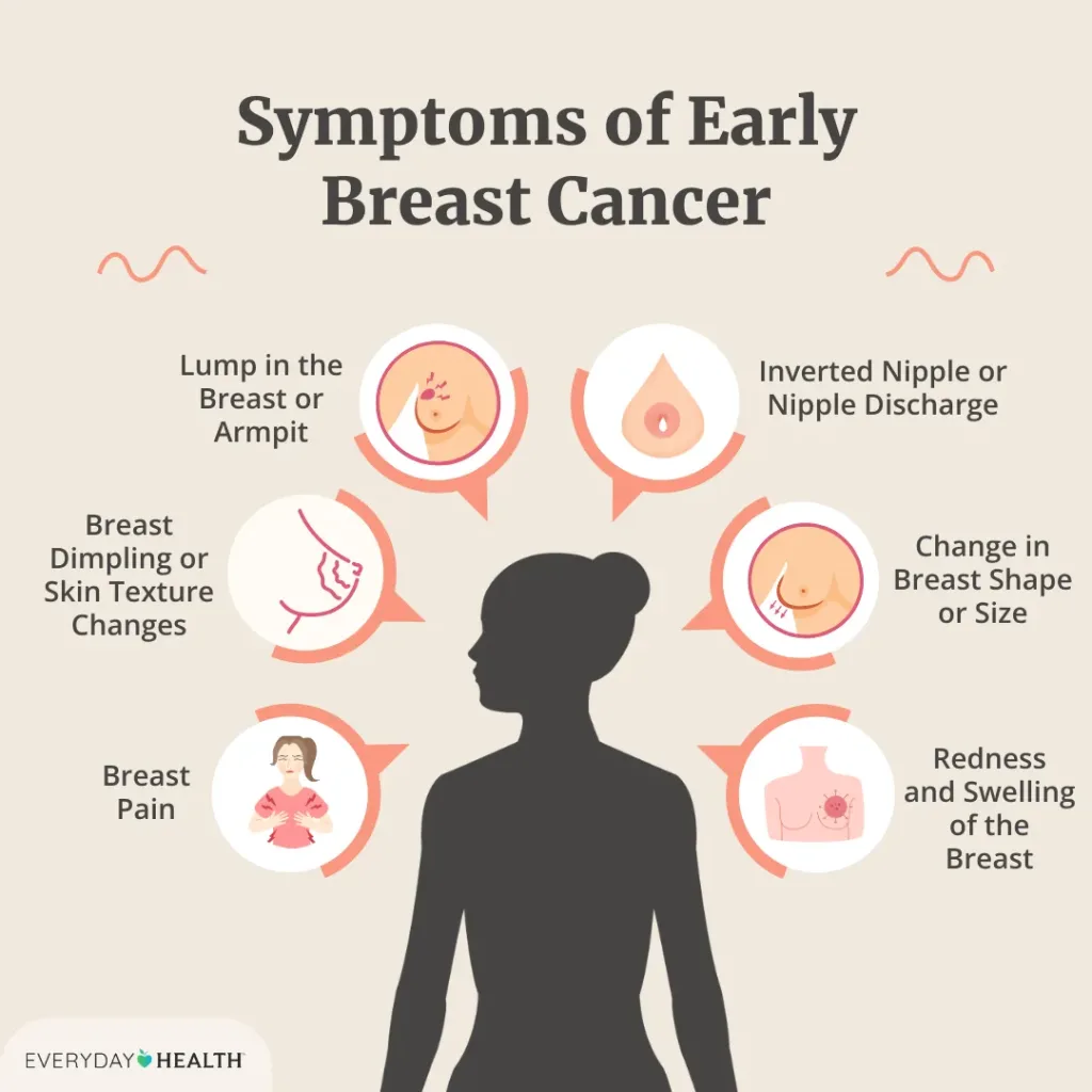 symptoms of early breast cancer